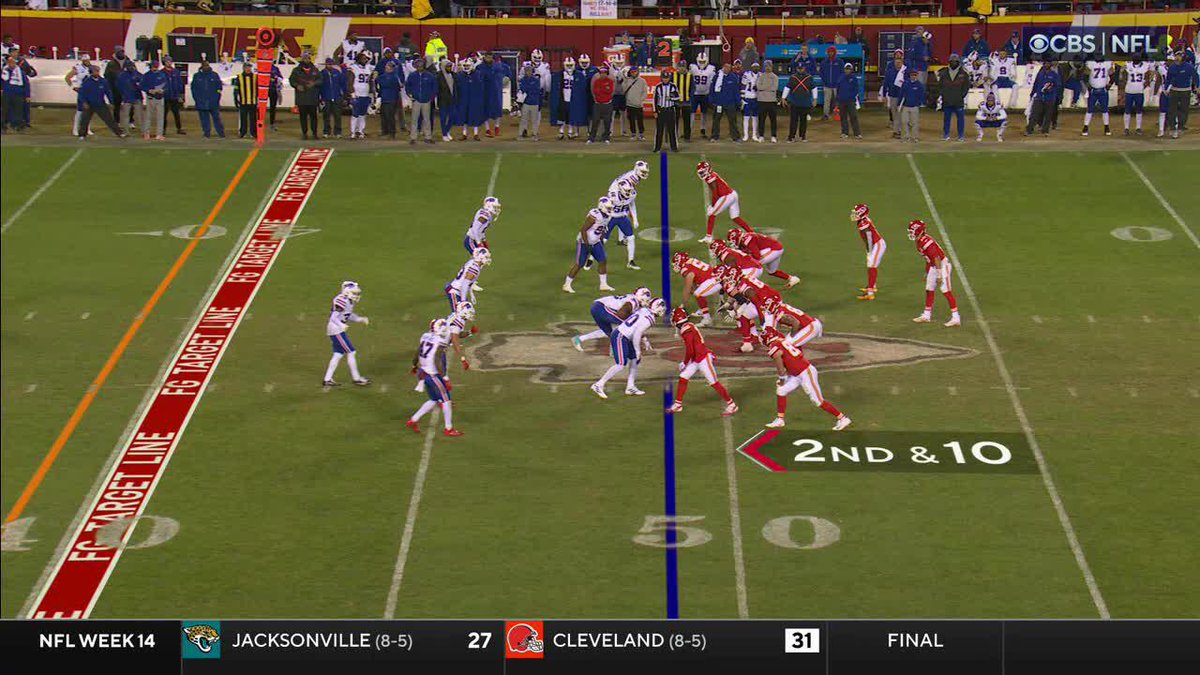When officiating the line of scrimmage, general philosophy is not to be overly technical and split hairs over very minor infractions (such as a receiver's hand slightly breaking the LOS). However, when an infraction is so egregious and obvious, a flag has to be thrown. Kadarius Toney is blatantly lined up offside and in the neutral zone. You rarely see an offsides penalty on the offense, but that is not because this play in #BUFvsKC isn't a foul. It is because a receiver rarely lines up offsides.