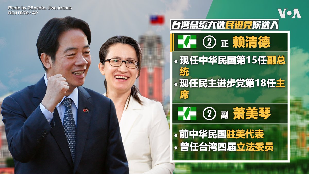 台湾总统大选2号候选人赖清德是现任副总统，他的两岸政策主张延续现任总统蔡英文的4个坚持，提出和平四大支柱。他強調“和平無價、戰爭沒有贏家”，愿意在互惠和尊严的原则下与中国进行对话。副手萧美琴参选前担任台湾驻美代表，纽约时报曾誉萧为华府最有影响力的大使之一，是强化美台关系的重要推手。