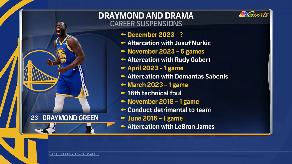 "I have to be on the court for my teammates ... I have to be better at being there." Draymond's comments from a few weeks ago 😬