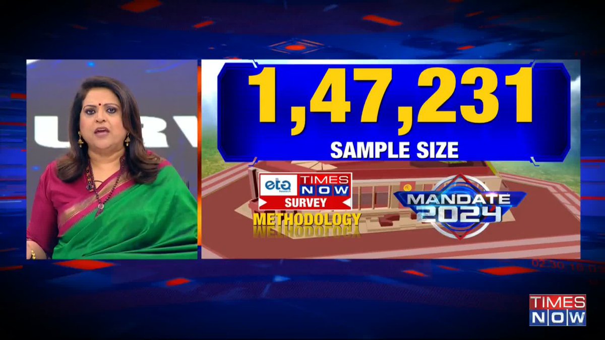 TIMES NOW- ETG Research Survey Who will win how many seats in Andhra Pradesh? Total Seats- 25 - YSRCP: 24-25 - TDP: 0-1 - JSP: 0 - NDA: 0 Watch THE NEWSHOUR as Navika Kumar also takes us through seat share projections from K'taka, Tamil Nadu, Assam &amp; Telangana.