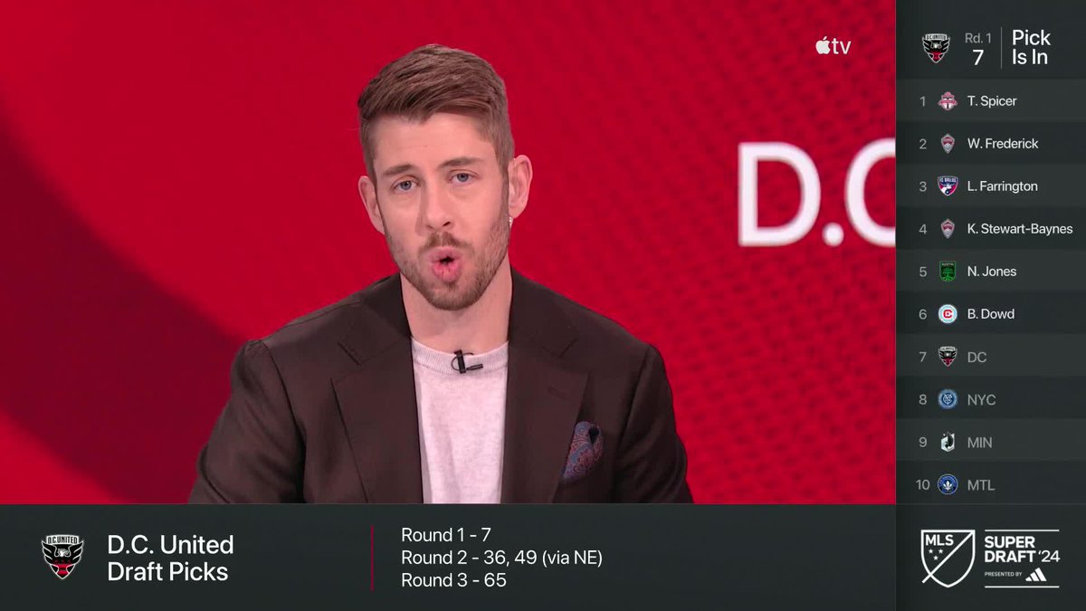 With the No. 6 pick in the 2024 MLS #SuperDraft, Chicago Fire FC select goalkeeper Bryan Dowd out of Notre Dame Men's Soccer.