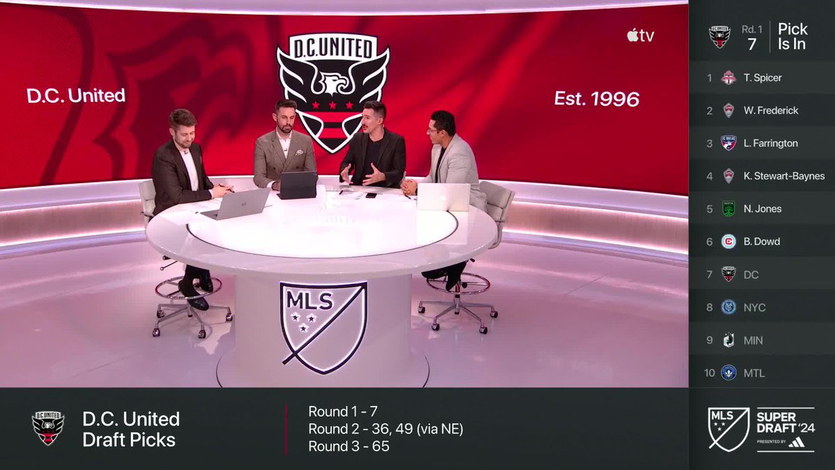 With the No. 7 pick in the 2024 MLS #SuperDraft, D.C. United select forward Jacob Murrell out of Georgetown Men’s Soccer.