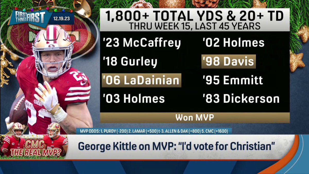 "I don't think Brock Purdy is not the most valuable 49er. So I don't know how he can be the league's MVP." — nick wright