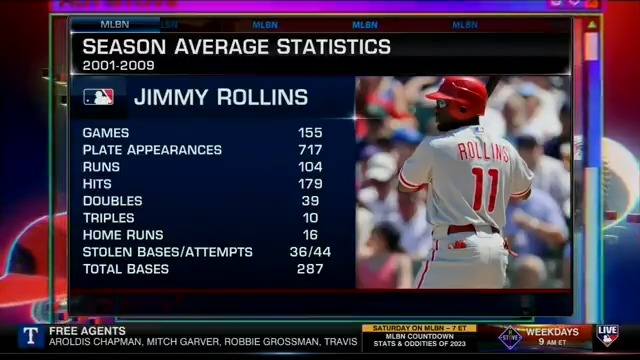 . Philadelphia Phillies teammates JIMMY ROLLINS and Chase Utley are on the same National Baseball Hall of Fame and Museum ⚾ ballot for the first time. Both of them have my vote. I explained why on MLB Network earlier today. ✅