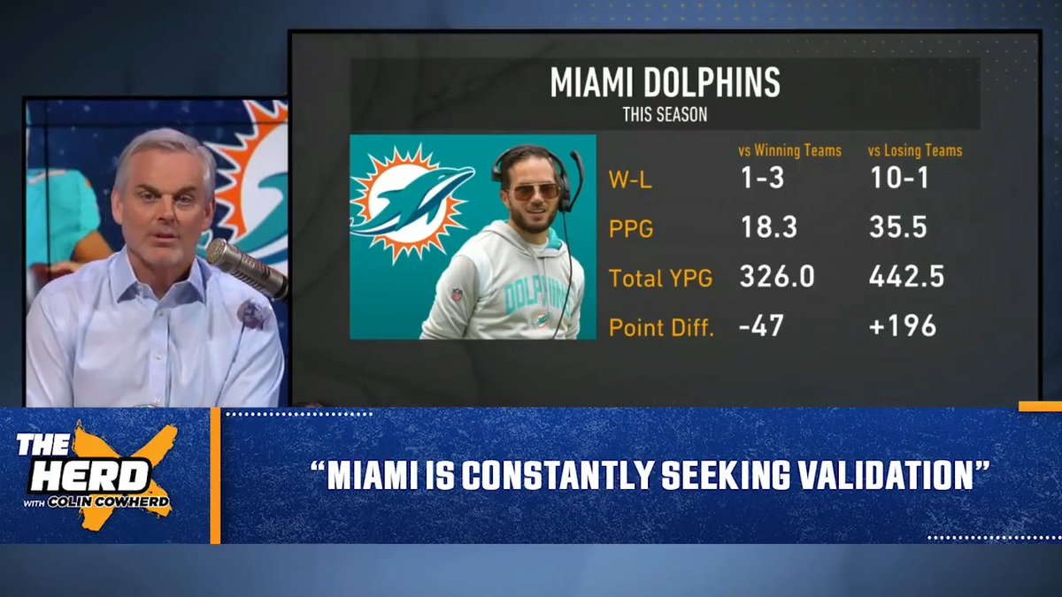 Oh boy. Colin Cowherd has his message for Dolphins fans: "It's not my job to give you respect. It's my job to be honest. You have a singular playoff win in 23 years."