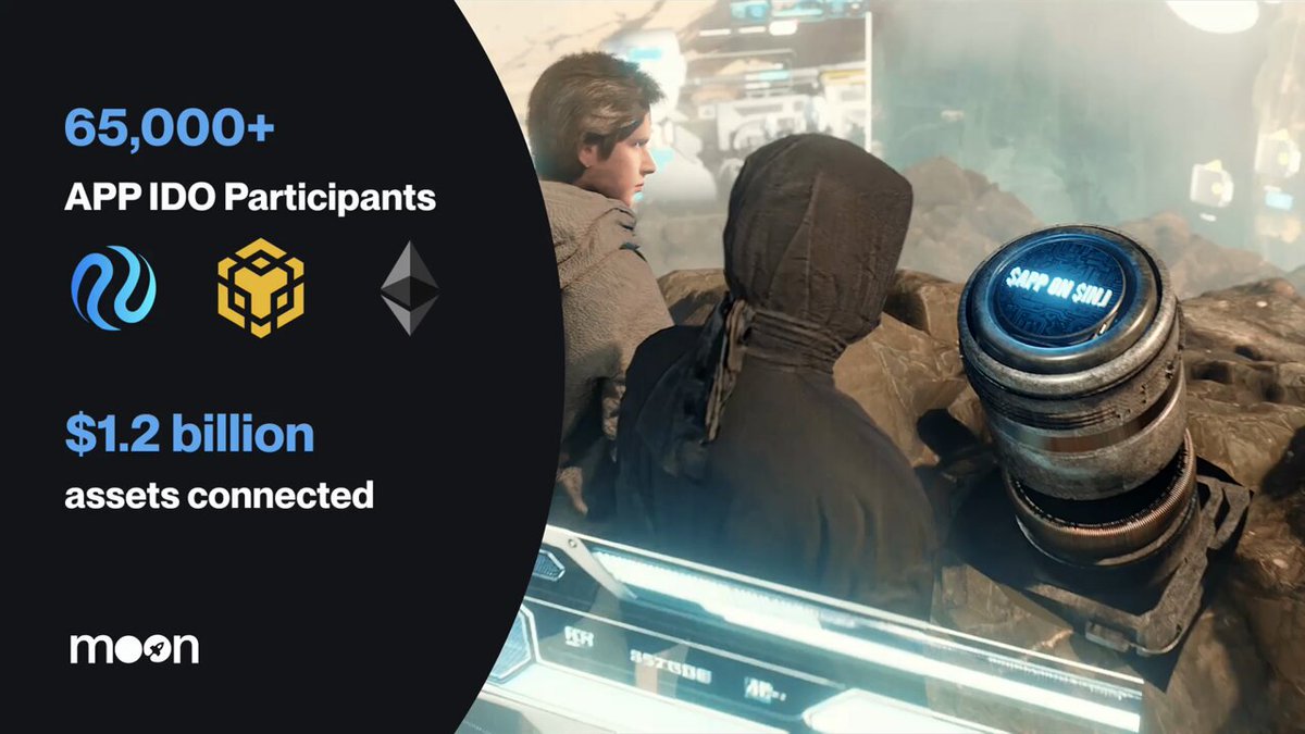 $APP Becomes the Biggest IDO in 2023: 65,000+ Participants Registered, Closes in 5 Days 🔷 Moon App's first IDO of the native $APP token is an overwhelming success. With 65,000+ participants and $1.2 billion in connected assets, we are prepared for listing in early January 🧵👇