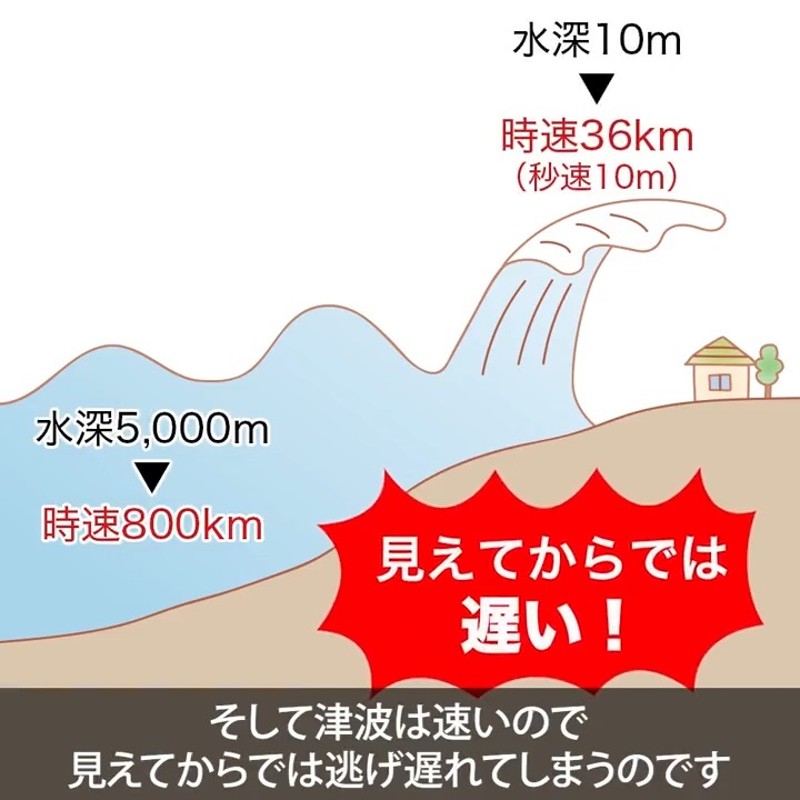 ／ 📌津波は速い、怖い 📌避難は早く、高く ＼ 津波は膝くらいの高さでも人を押し流す威力があります。 そして津波は速いので見えてからでは逃げ遅れてしまうのです。 津波警報が発表されたら、より高い場所にできるだけ早く避難してください。
