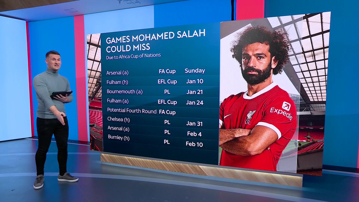 Here are the games Mohamed Salah could miss as he heads to AFCON... 🇪🇬