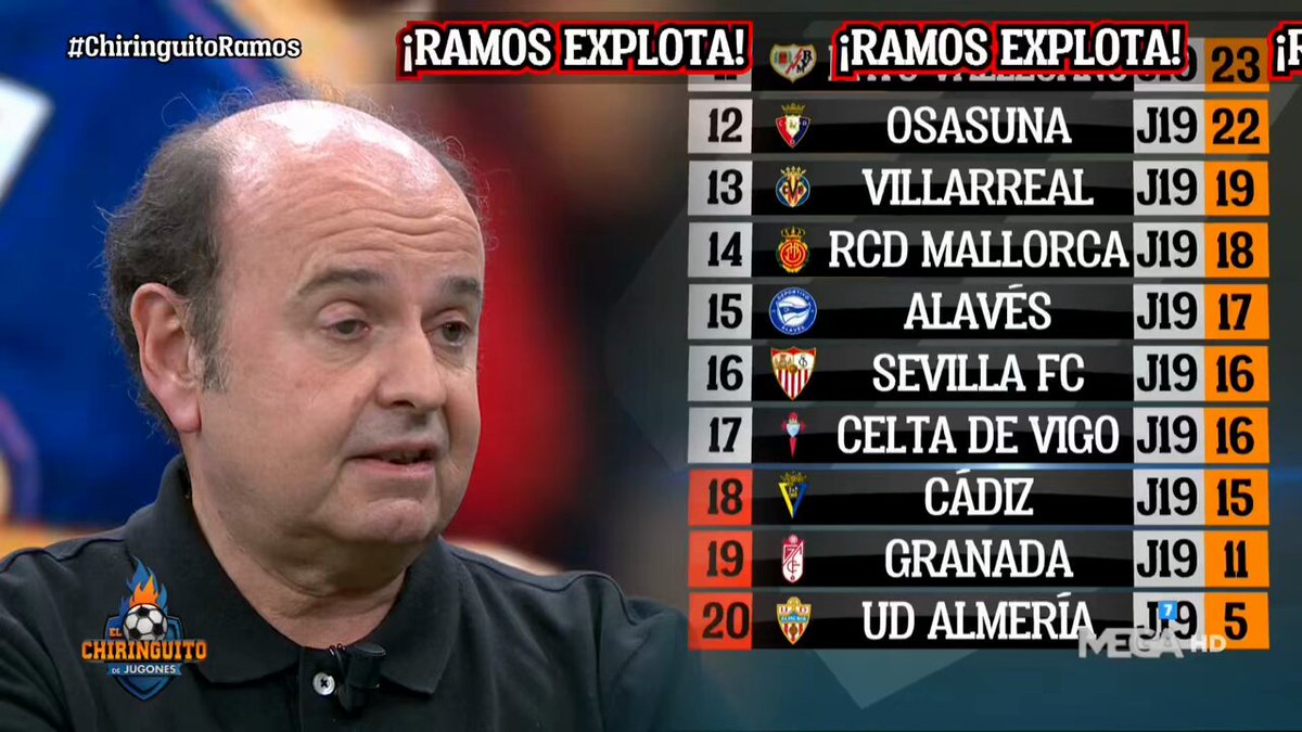 ⚪️ "Hoy, RAMOS sería TITULAR en el REAL MADRID". 💔 "Se me parte en el corazón viéndole peleando por la salvación con el Sevilla". Juanma Rodríguez 🇪🇦🇪 se sincera en #ChiringuitoRamos.