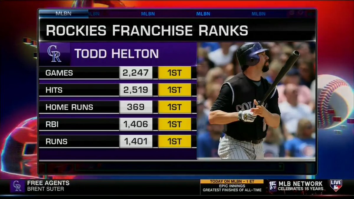 "Without question, Todd Helton is the face of the Colorado Rockies franchise." Play-by-play broadcaster Drew Goodman highlights Helton's marvelous 17-year career and why he thinks it is Hall of Fame worthy. #MLBNHotStove