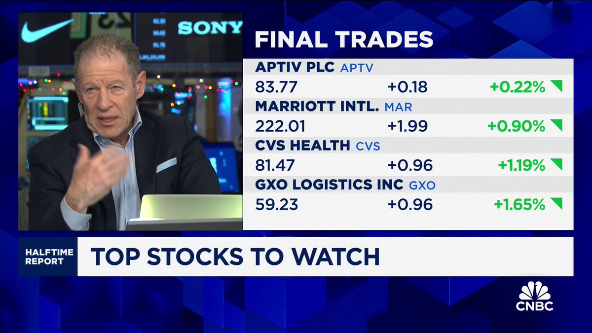 Here are today’s #FinalTrades from Jim Lebenthal, Jenny VL Harrington’s Jenny Harrington, Steve Weiss and Jason Snipe. $APTV $MAR $CVS $GXO