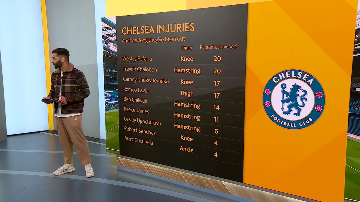 A closer look at Chelsea's huge injury list 🤕🔎