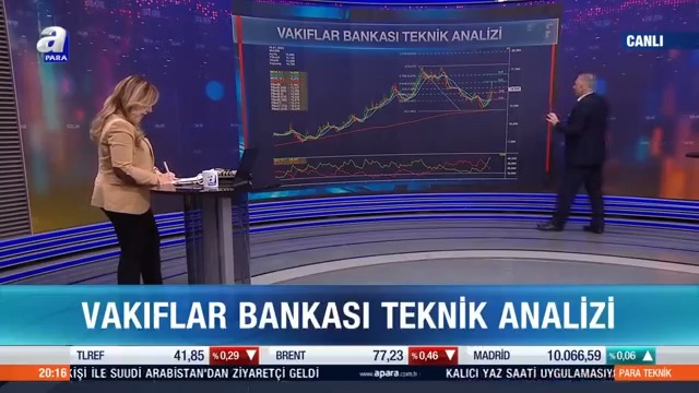 🟢📈 Vakıflar Bankası teknik analizi 🗣️ Selçuk Gönençler: Kısa vadede 15,82 ara hedef, 16,87 seviyesini yatırımcılar için ana hedef. ☑️ 16,87 üstünde kapanış yapamazsa bu hareket terse dönebilir. Selçuk Gönençler #beyhanincekara #bist #borsaistanbul #bist100 #vakbkn #ykbnk