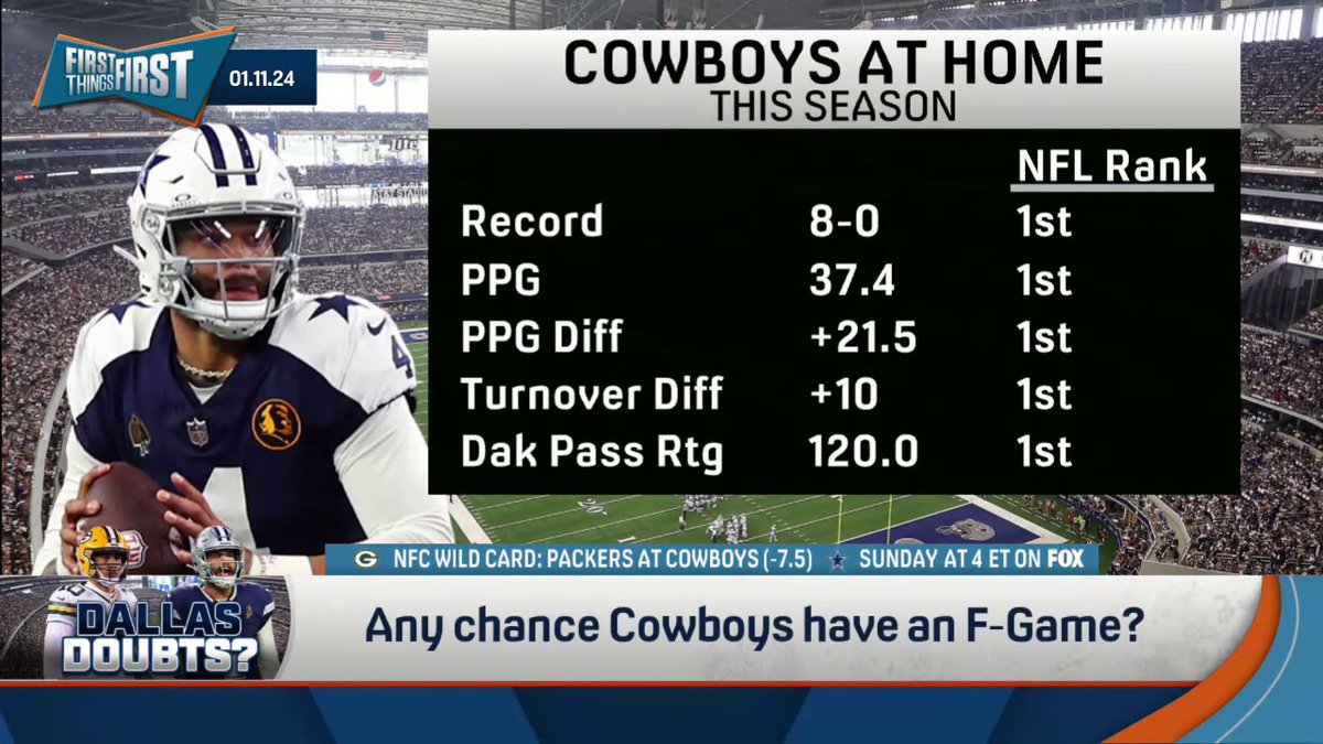 .nick wright is bringing back 'Better than a Bye,' but this time for the Dallas Cowboys. He explains: