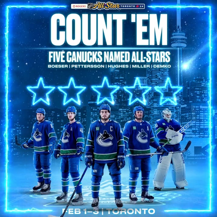 SHOWED UP❗️ Thanks to your votes #Canucks fans, Elias Pettersson, J.T. Miller, Thatcher Demko, and Brock Boeser are set to join Quinn Hughes at the 2024 #NHLAllStar game!