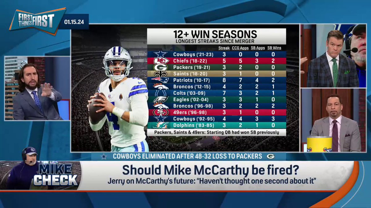"I agree with Brou, I'd try to hire Bill Belichick if I'm the Cowboys. If I can't him, and I'm going Vrabel, Harbaugh or Bieniemy, the next conversation I'm having is, 'Would we rather have Dak or the 3rd pick of the draft?'" — nick wright on McCarthy: