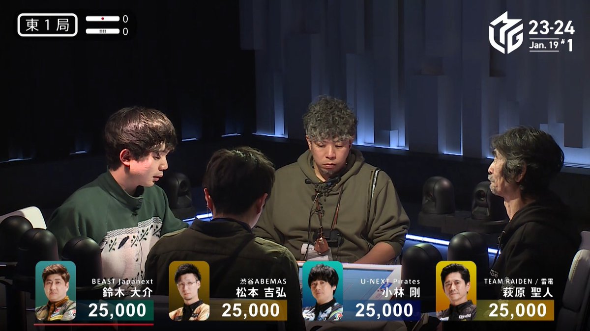 Mリーグでは試合前に スタッフによる入念な リハーサルが行われております 昨日のリハーサルでは なんと役満 #地和 が成就! 本番での地和を見逃さない為にも #Mリーグ 視聴はリアタイがオススメです💁 ※和了したスタッフへは MリーグからU.F.O.1食分をプレゼント! 👇選手の反応をプチオフで見る