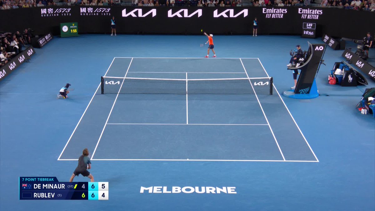 71% of the world is covered by water. The remaining 29% is covered by Alex de Minaur! The Aussie world No.10 lifts the roof off RLA and takes the second set 7-6(5) #AusOpen • Wide World of Sports • ESPN • @eurosport • WOWOWテニス