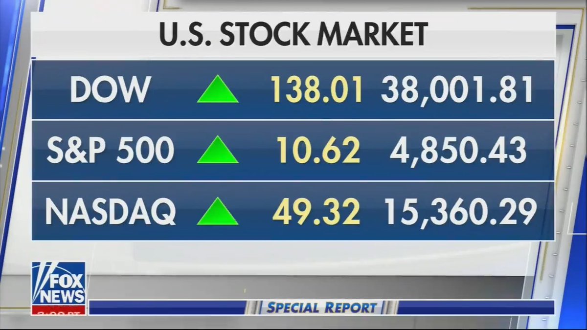 Left: Trump in 2020 saying the stock market will collapse if President Biden wins Right: The Dow and S&amp;P 500 hitting all-time record highs today