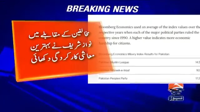 گزشتہ تین دہائیوں کے دوران نوازشریف نے بہترین انداز میں معیشت سنبھالی، بلوم برگ