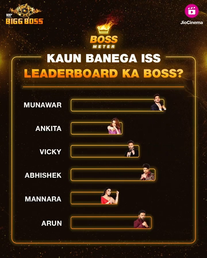 Finally aa gaya the time we were all waiting for? Kiski hogi jeet and kon banega the ultimate Boss! Show your love in the comments below with👇🏻 #MunawarIsTheBoss #AbhishekIsTheBoss #AnkitaIsTheBoss #MannaraIsTheBoss #ArunIsTheBoss #VickyIsTheBoss #AsliFan #BiggBoss17