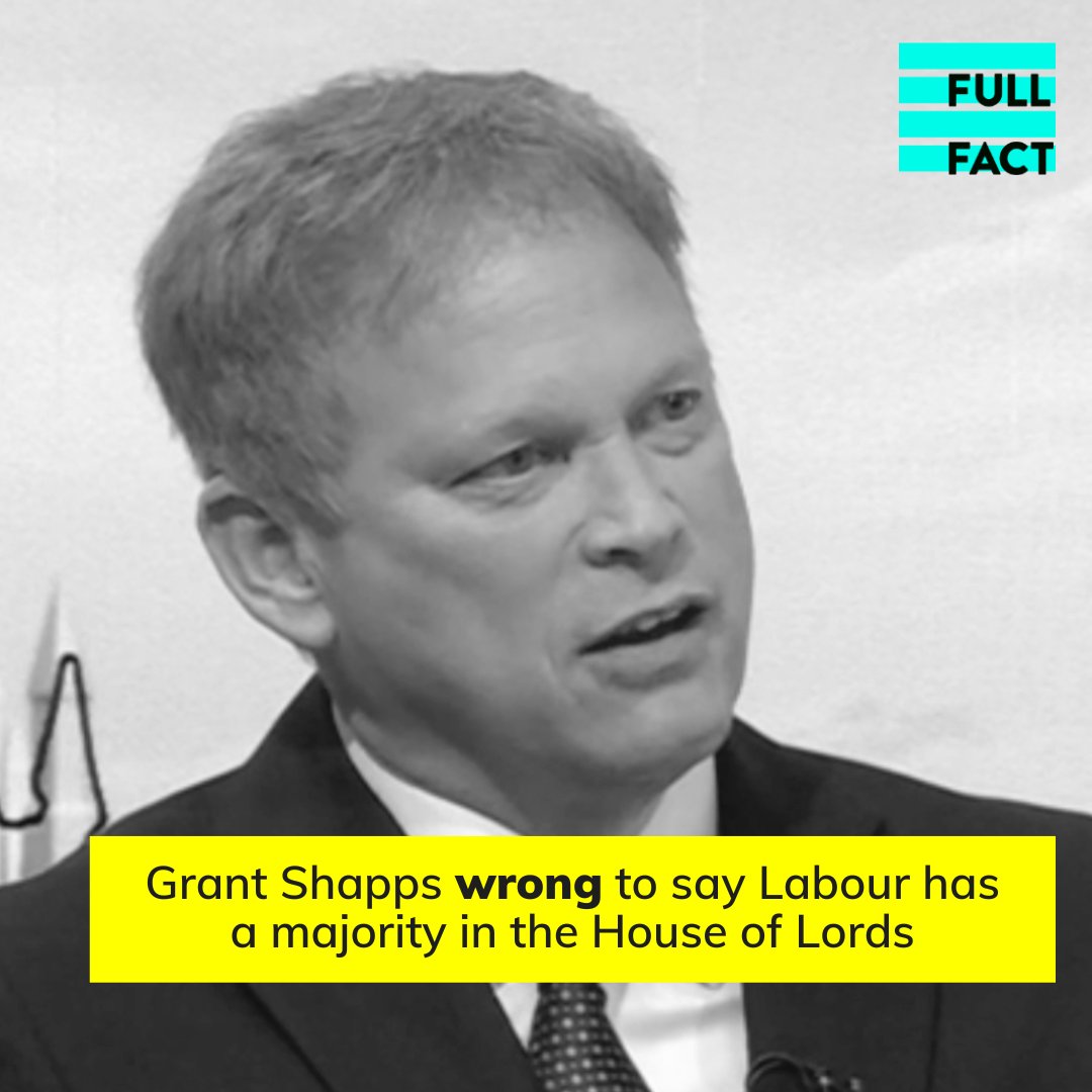 ❌ Grant Shapps: “They [the Labour party] control the House of Lords and they have a majority there." This is incorrect, as Labour neither “control” nor have a majority in the House of Lords.