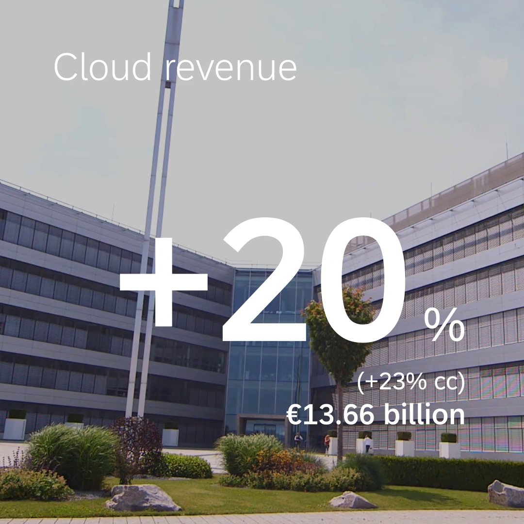 Today, SAP announced its financial results for Q4 and full-year 2023.