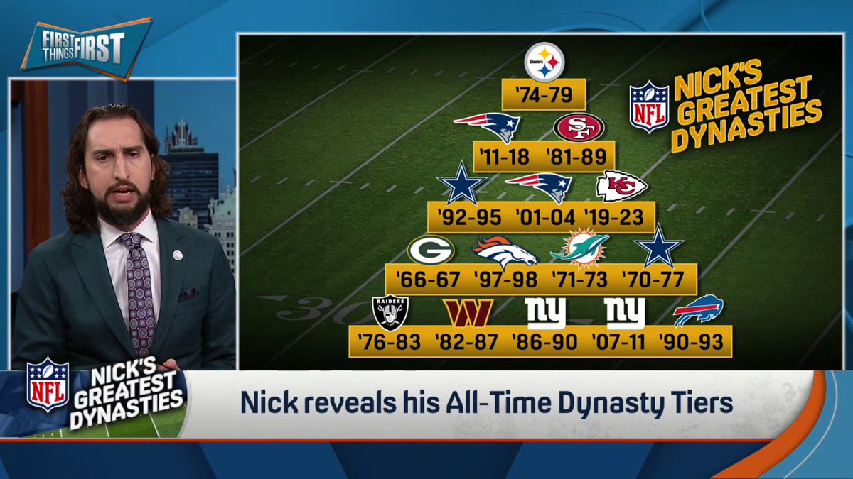 Who has the greatest dynasty in the history of the NFL? — nick wright breaks down his All-Time Dynasty Tiers: