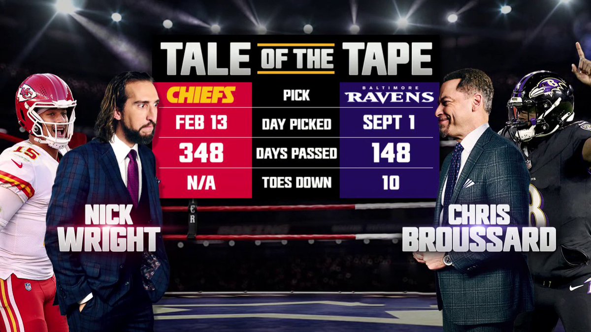 We're ready for the FTF Bowl!! Who you got? 🥊🥊😅😅 nick wright |Chris Broussard | Wildes 🎙️