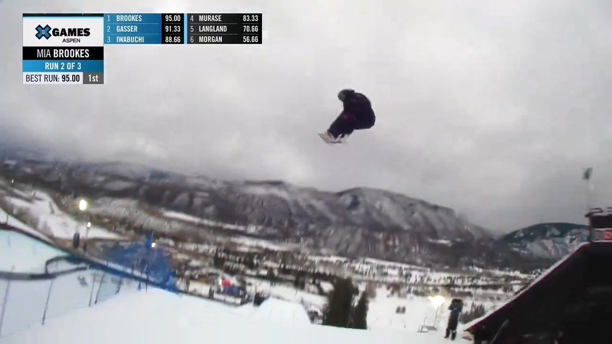 .MIA – age 17 and the second-youngest athlete at #XGamesAspen 2024 – took Women's Snowboard Slopestyle gold with the three highest scores of the contest. #XGames