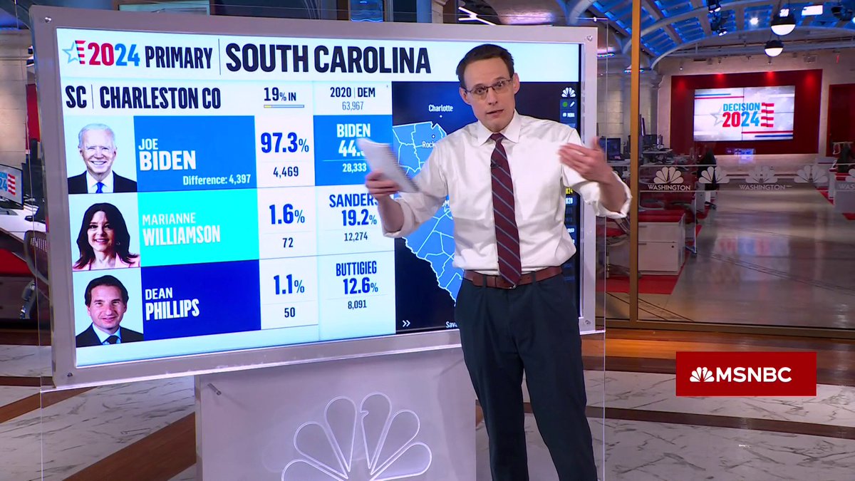 BREAKING: NBC News projects that Joe Biden has won the South Carolina Democratic primary