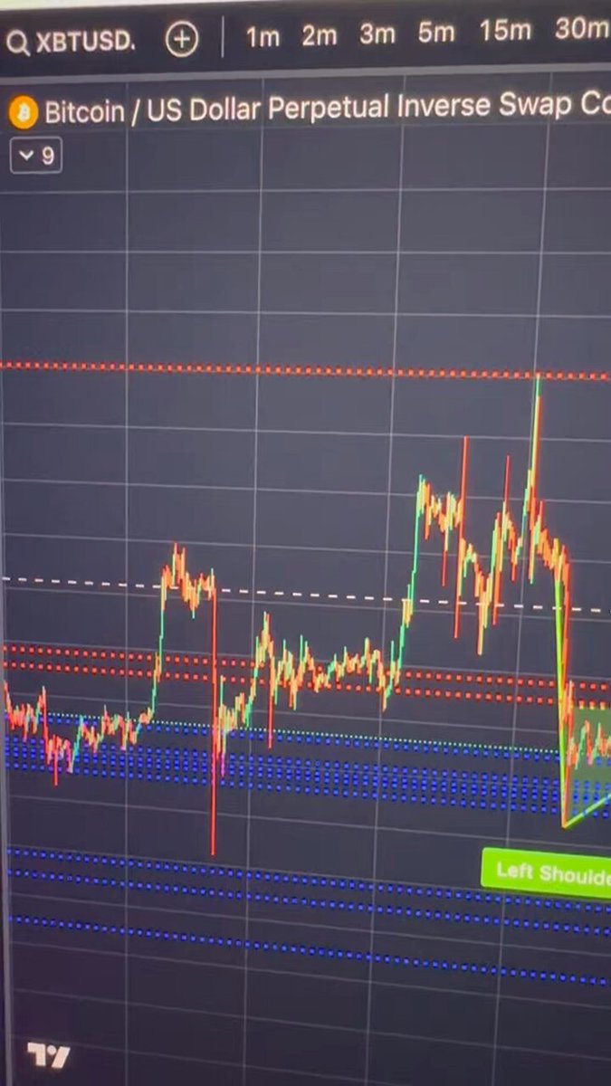 So where is #btc going?