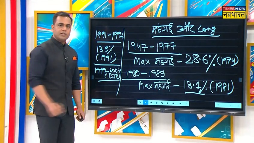 कॉंग्रेस और महंगाई का बहुत पुराना याराना है