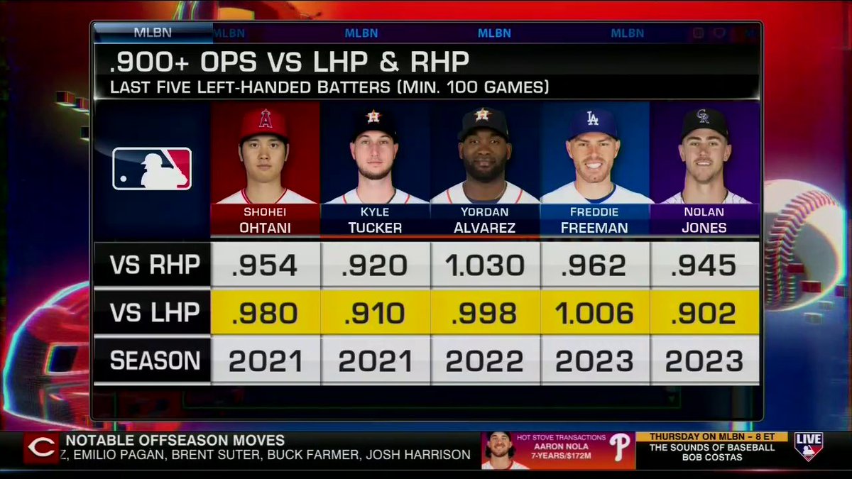 "This is one of the more intriguing young players in the game..." #MLBNHotStove breaks down Colorado Rockies outfielder Nolan Jones after his breakout campaign in 2023.