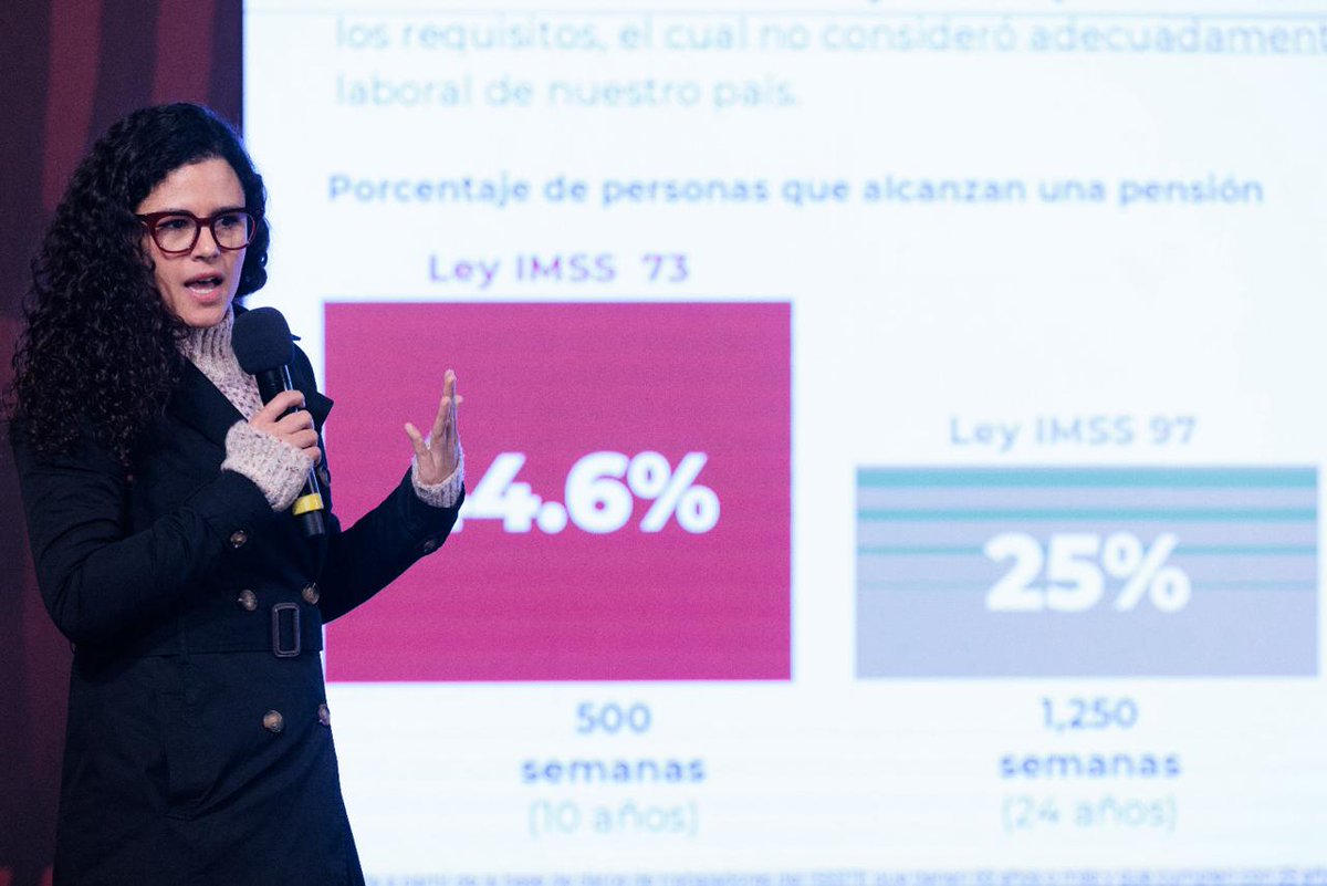 Uno de los efectos de las reformas de 1997 y 2007 fue disminuir lo obtenido por los pensionados a 27% y 60% del salario base; en 2020 se logró avanzar. Hoy la propuesta es que los trabajadores se pensionen con el 100% de su último salario.