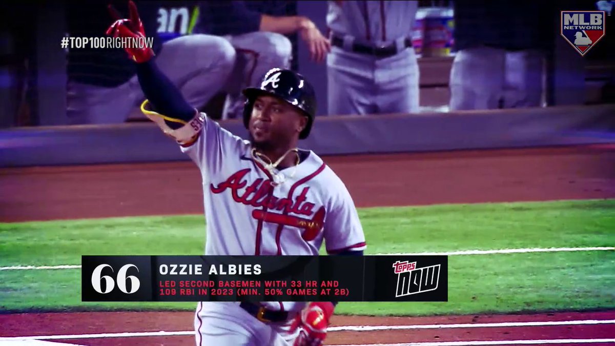 Ozzie Albies set the tone for the 104-win Atlanta Braves last season, slugging 33 HR and collecting 109 RBI. The 3x All-Star comes in at #66 on this year's #Top100RightNow.