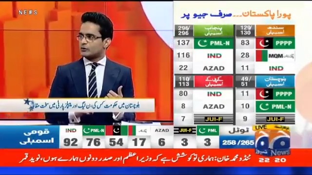 عمران خان سوچیں کہ جمہوریت دوسروں کےوجودکوتسلیم کرنےکانام ہےانہوں نےایسی تقسیم اوردیگرجماعتوں کیخلاف نفرت کی سیاست کی کہ92نشستیں جیتنےکےباوجوداتحادی حکومت بنانےکیلئےکوئی جماعت اُنکے ساتھ جانے کو تیار نہیں۔ جیو الیکشن ٹرانسمیشن پر تجزیہ