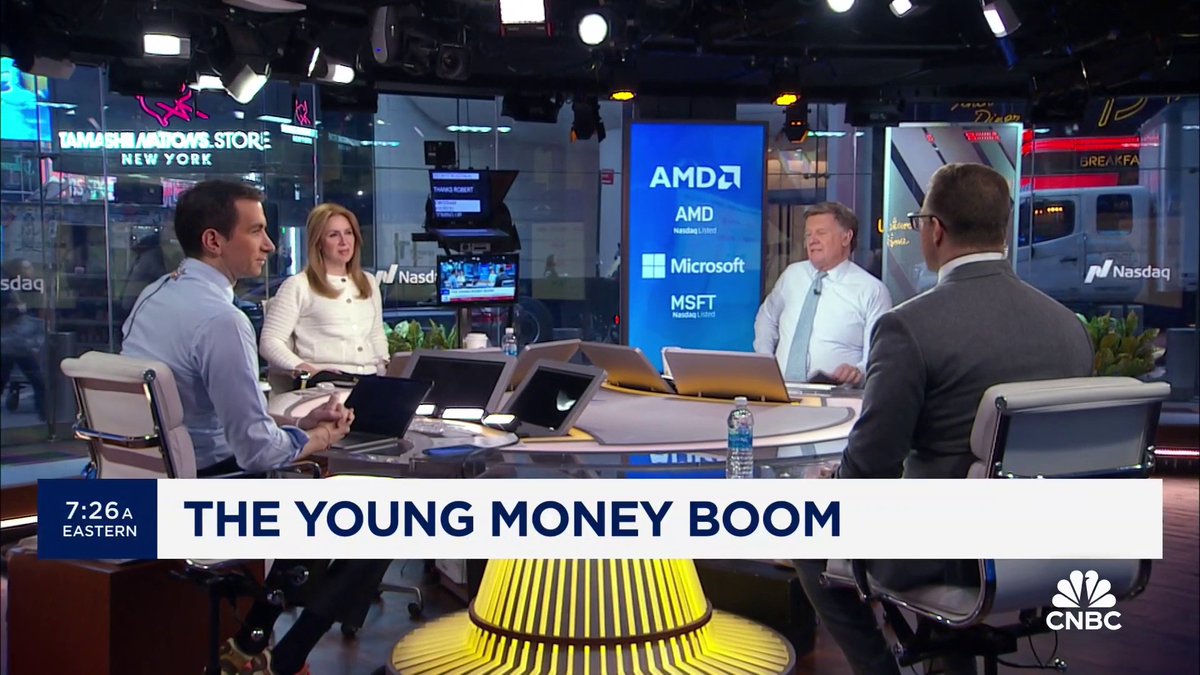 Wealth has increased across all age groups, but research from the Fed shows that Millennials and Gen-Z have had the fastest growth. CNBC Wealth Reporter Robert Frank breaks down the data.