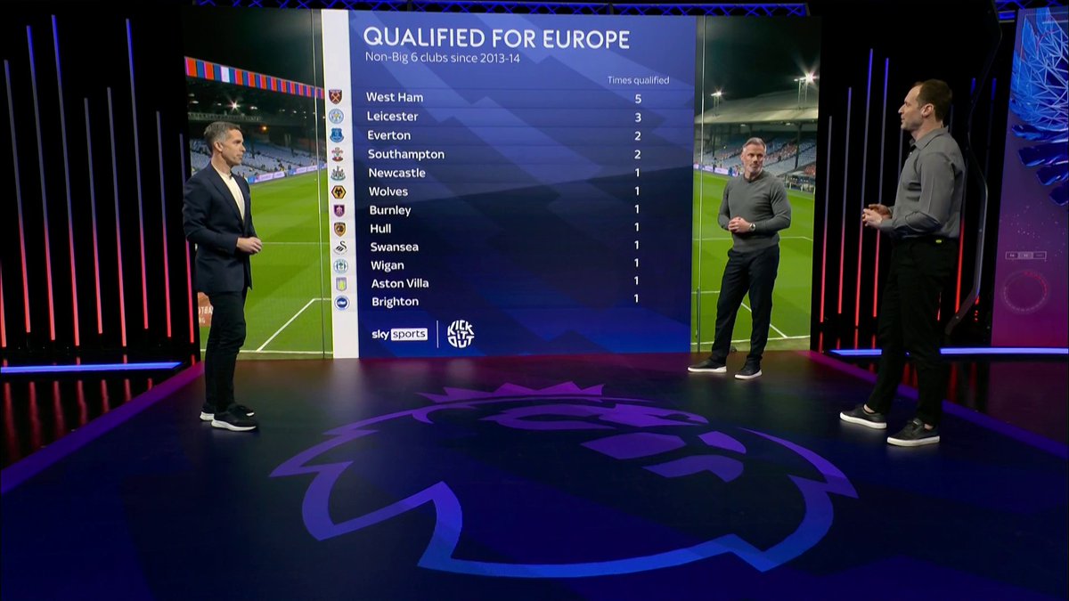 "Playing Europe at the same time as the league and other competitions is tough" Petr Cech and Jamie Carragher discuss Crystal Palace's struggles and what needs to change 💭