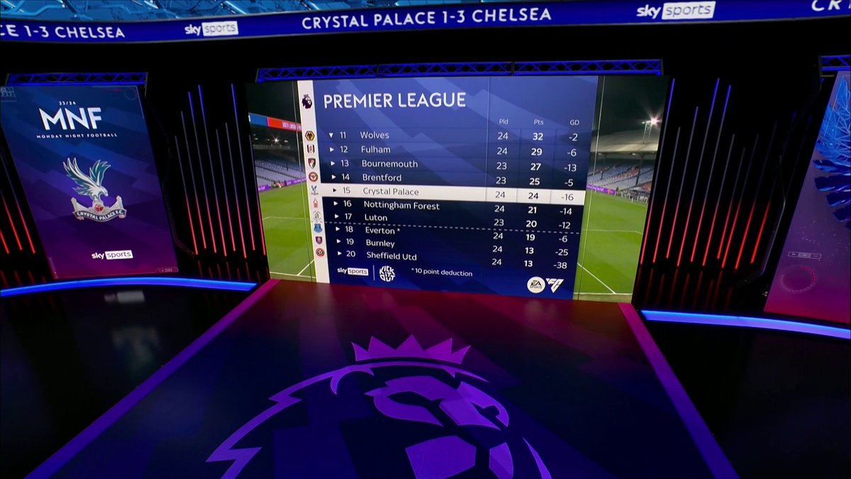 A huge game for Crystal Palace against Everton next week! 😬