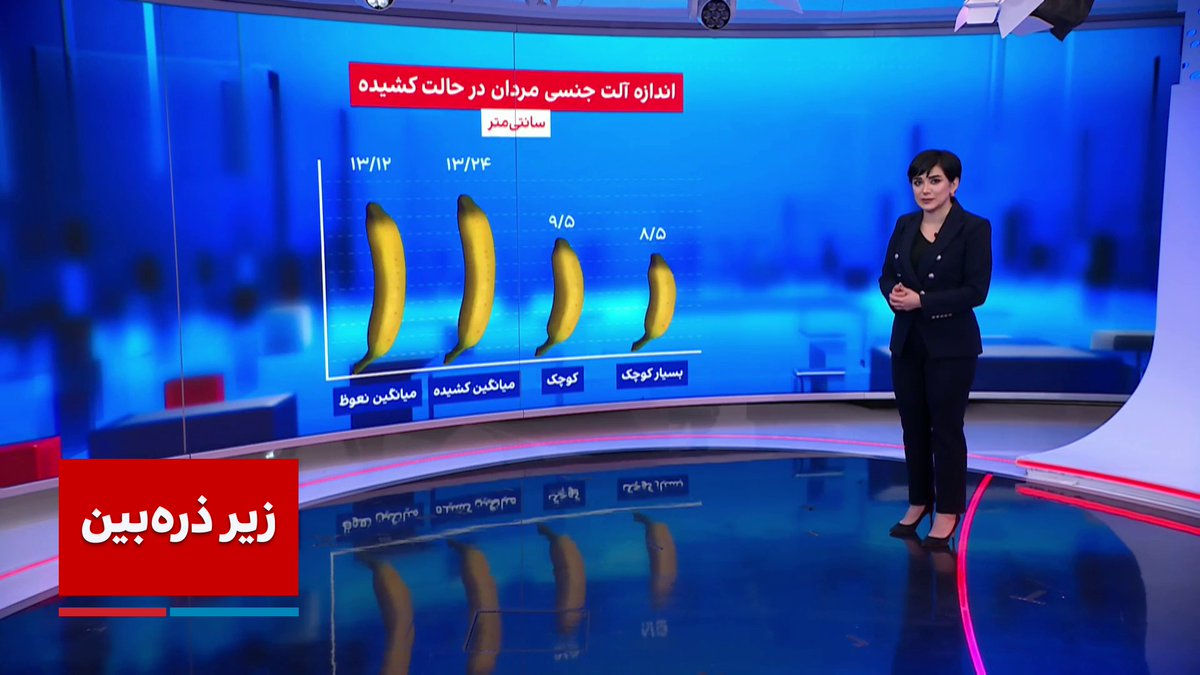 زیرذرهبین: طول آلت جنسی مردان ایرانی اندازه آلت جنسی مردان ایران چقدر است؟ آیا آلت تناسلی مردان از آنچه فکر میکنند کوچکتر است؟ سایز آلت جنسی مردان چقدر برای زنان مهم است؟