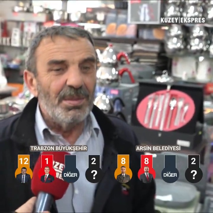 🎙️4 BÖLÜM | Trabzon - Arsin | Yerel seçimde kime oy vereceksiniz?