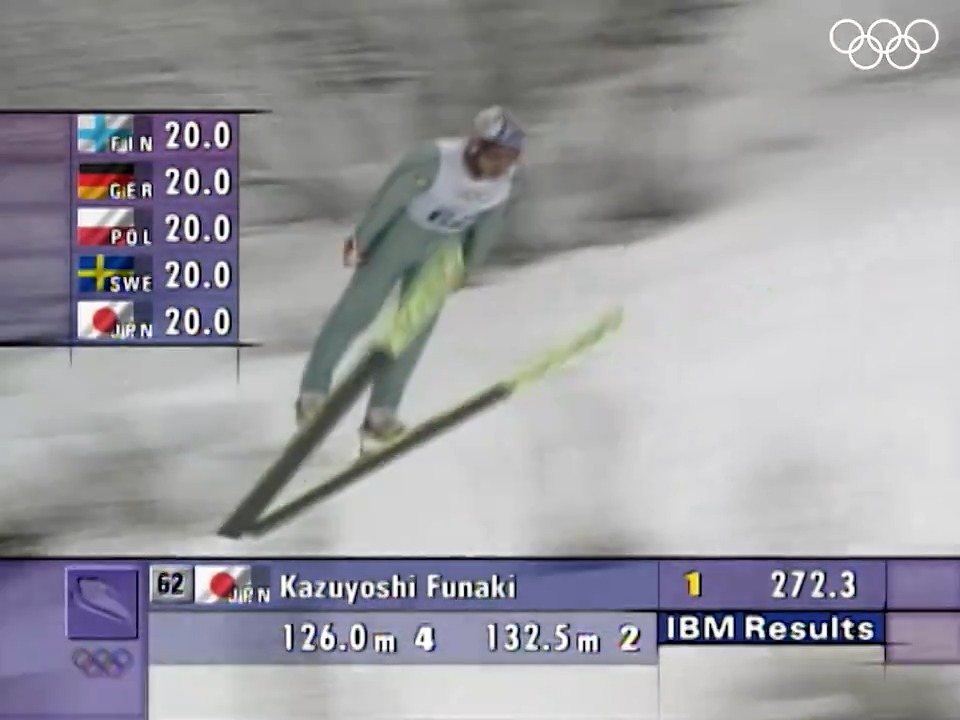 26年前の今日、#長野1998 スキージャンプラージヒルで船木和喜選手が金メダルを獲得🥇 飛距離だけでなく、このときの2本目は審判員全員が20点満点をつけたオリンピック史に残る美しいスキージャンプでした✨ #オリンピック #スキージャンプ 船木 和喜