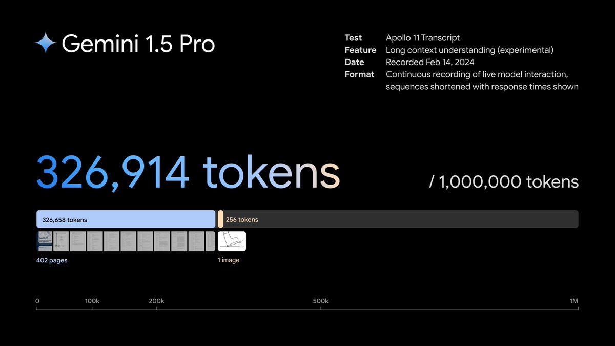 Gemini 1.5 Pro can analyze, classify and summarize huge quantities of information – including documents with thousands of pages. 📄 When given a 402-page transcript from Apollo 11’s mission to the moon, it was able to reason about conversations and events it finds. ↓