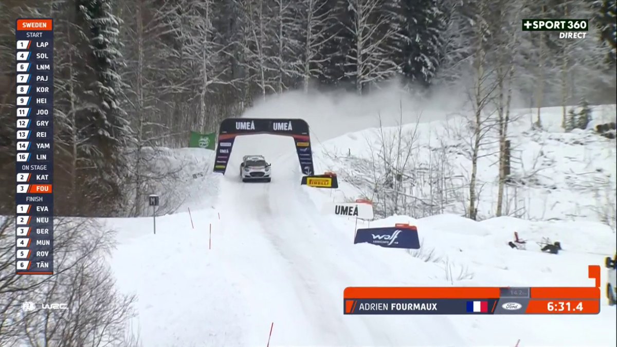 Belle frayeur hier et un temps scratch ce matin pour Adrien Fourmaux 🥶🔥 Le Français est actuellement 2ème du Rallye de Suède ! ❄️ Ce serait sa meilleure performance en WRC ! #WRC #RallySweden