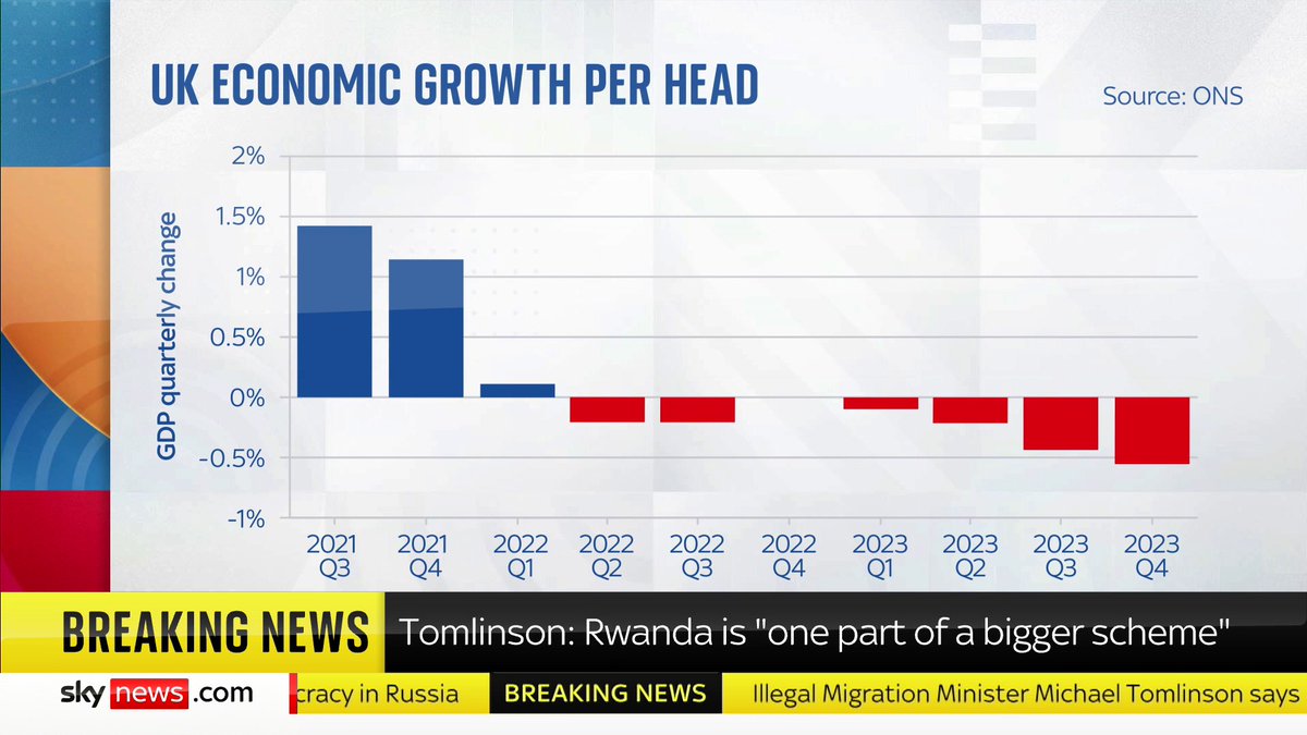 "Inflation is falling in line with our plan." Minister @Michael4MDNP tells Trevor Phillips he would be happy to see more tax cuts. #TrevorPhillips 📺 Sky 501, Virgin 602, Freeview 233 and YouTube
