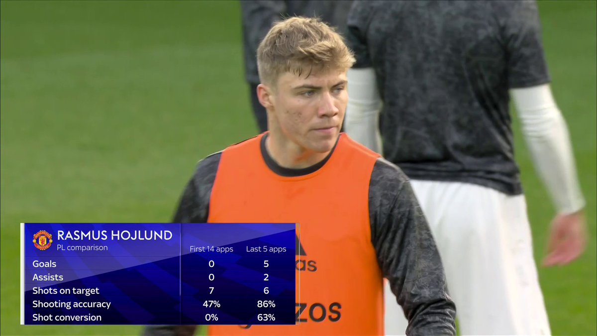 "He was a handful" Tom Lockyer and Curtis Davies speaking about facing Rasmus Hojlund earlier in the season 👥