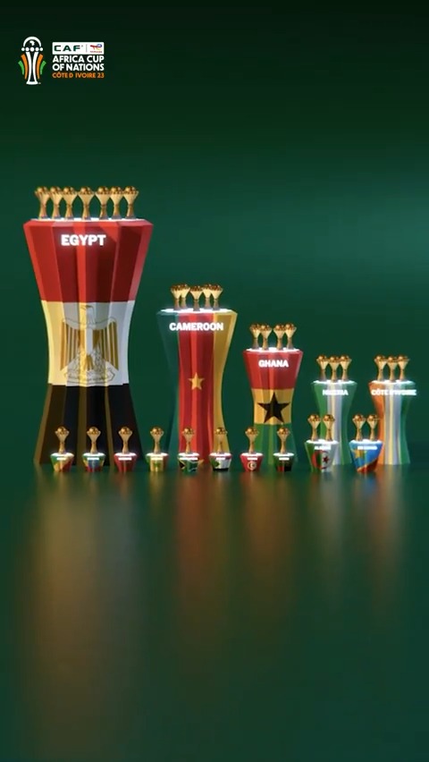 La mise à jour des CAN remportées a été effectuée par la CAF. 🏆🔐