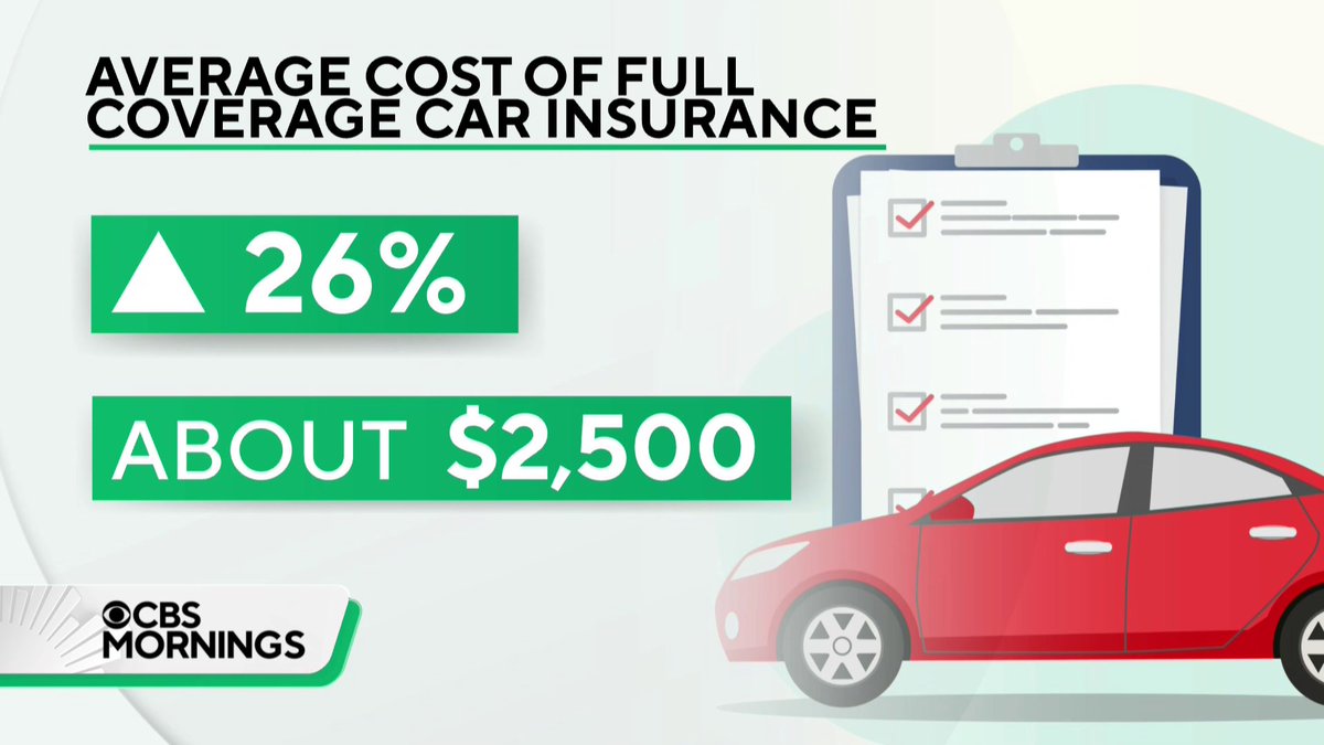 The average cost of full coverage car insurance is up 26% this year — to about $2,500. AnnaWerner breaks down the factors contributing to the sharp rise in auto insurance rates and shares tips on how to keep rates low.
