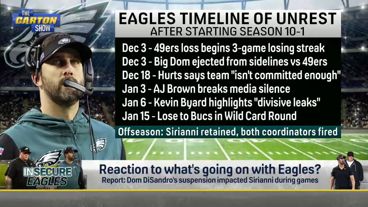 .Craig Carton discusses his recent comments on the #Eagles: "There's a major problem among some of the guys in that locker room. I was very clear in not telling you exactly what part of the dysfunction was based on. I ask the Eagles, what did you deny took place?"